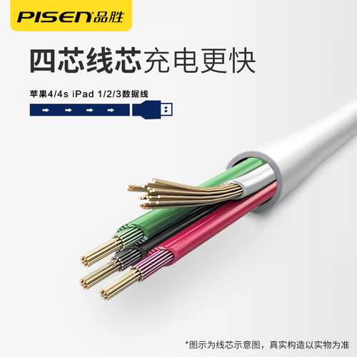 品胜充电器适用苹果iphone4数据线宽口4s四ipad1充电线ipad2头老款iPad3老式ipod宽头touch4冲4s手机平板套装 - 图1