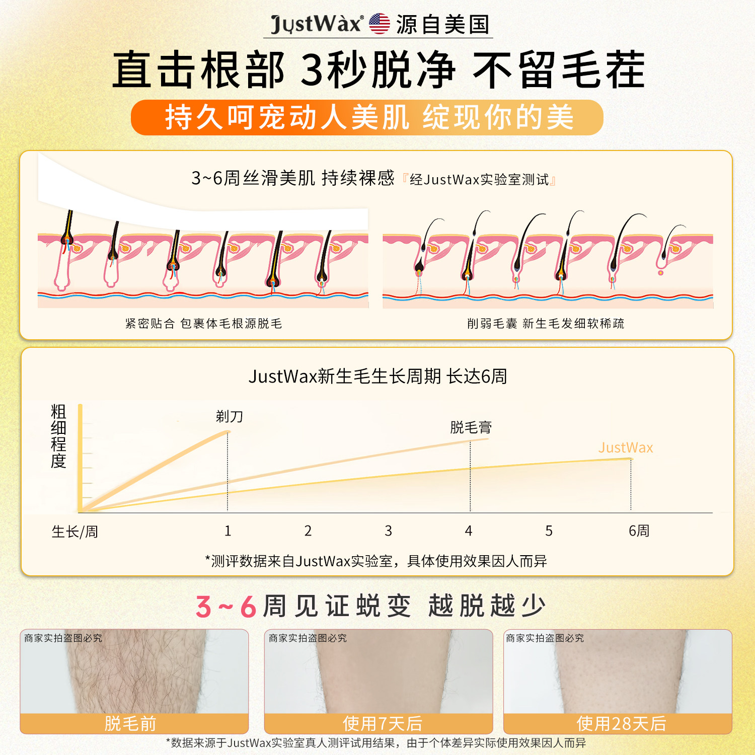 美国Sugar Wax蜜蜡脱毛膏滚珠软蜡腋下私密处滚轮蜡纸手腿毛糖蜡,淘宝优惠券,粉丝福利购,淘宝优惠卷