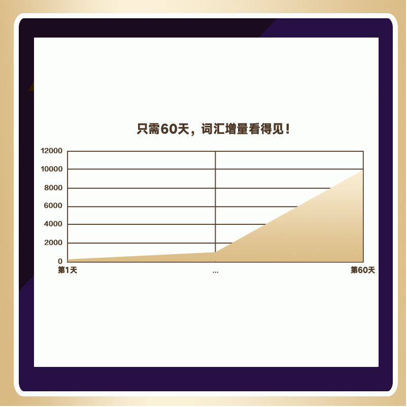 【官方店】朱伟考研英语词根词辍词典词汇单词带刷万词百链网课程-图2