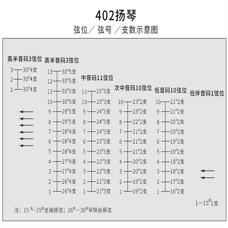 402扬琴弦扬琴琴弦套弦杨琴弦144支402扬琴弦可单卖 - 图3