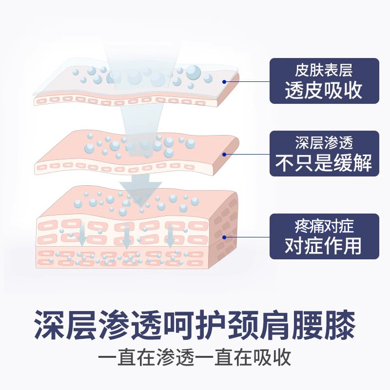 蓋洛普膝盖贴穴位压力刺激膝关节官网洛普疼痛盖洛络普官方旗舰店 - 图1