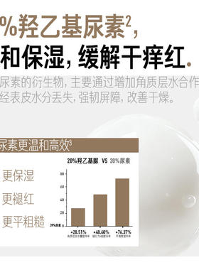 毕生之研AD霜20%羟乙基尿素修护