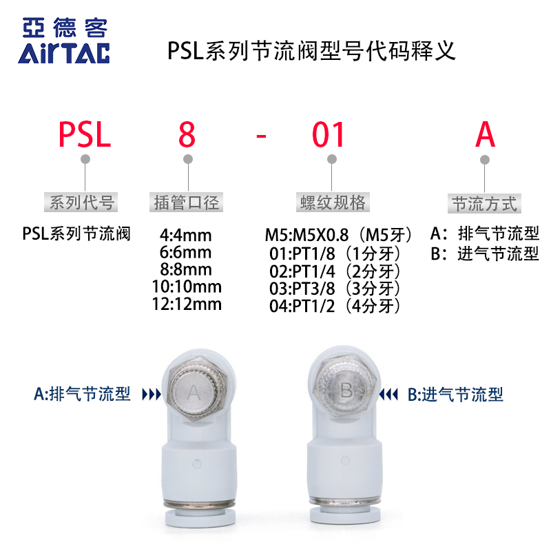 原装亚德客PSL4 6 8 10-M5 01 02 03 04调速阀气缸节流阀接头 - 图0