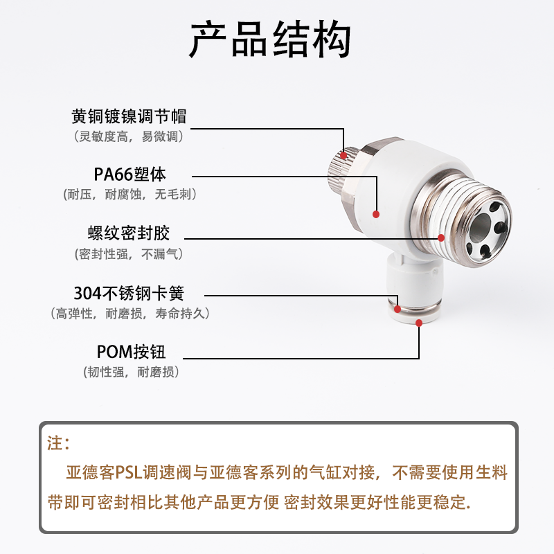 原装亚德客PSL4 6 8 10-M5 01 02 03 04调速阀气缸节流阀接头 - 图1