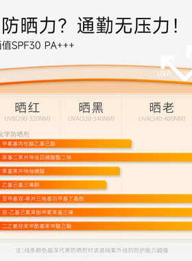 934水感保湿防晒乳霜spf30