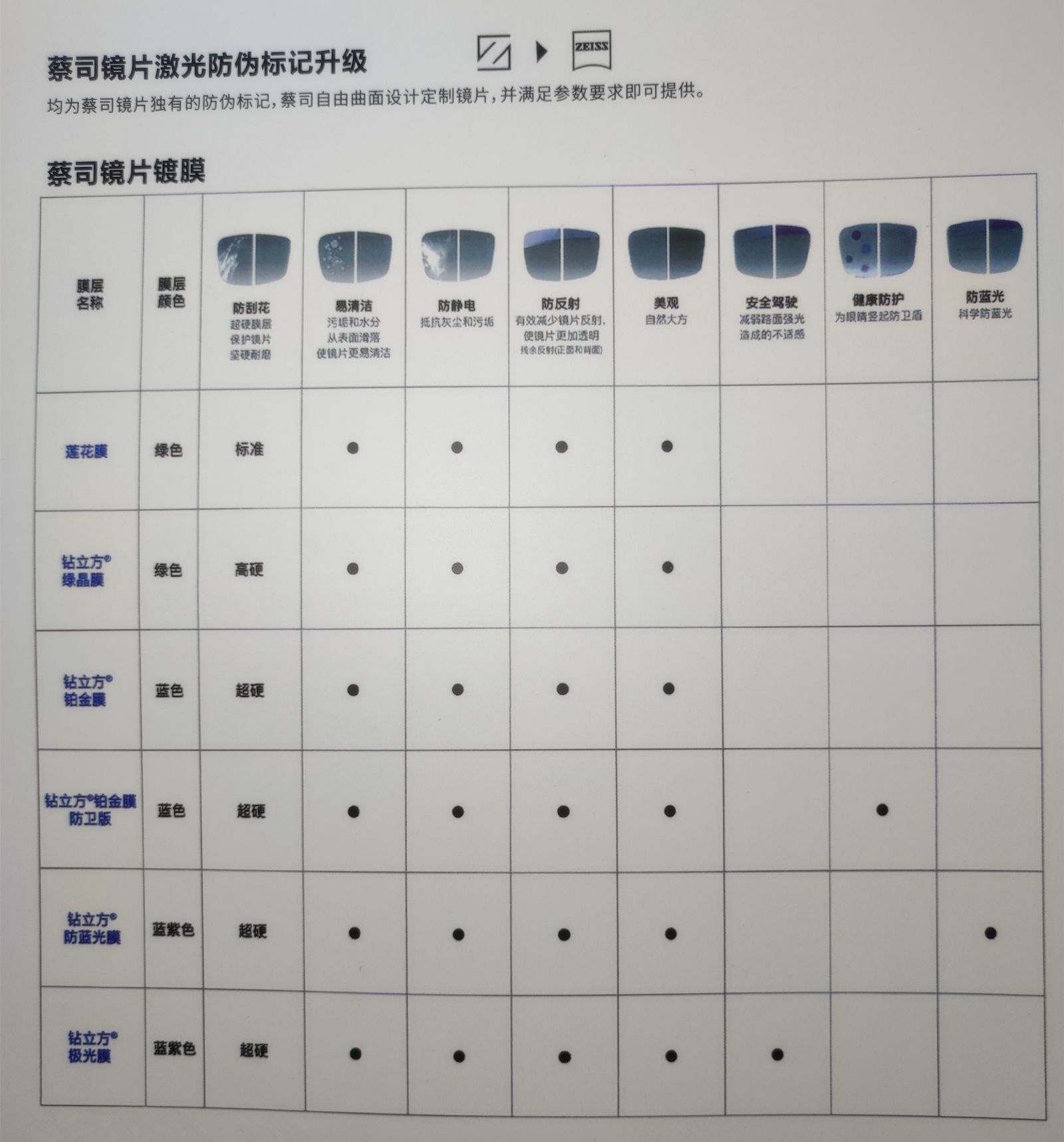 蔡司眼镜片1.561.74a德国成长乐新清锐钻立方防蓝光智泽锐小乐园0-图2