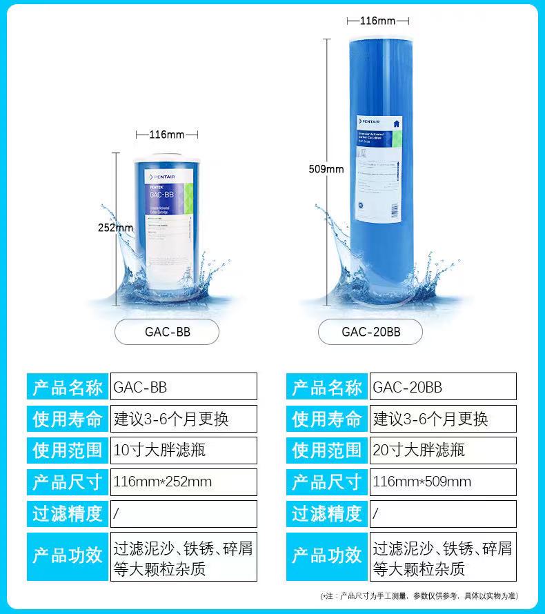 滨特尔前置大蓝瓶大胖10寸20寸PP棉RFC DFXDBC复合活性炭大白滤芯 - 图1