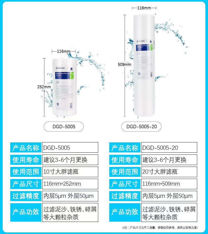 滨特尔前置大蓝瓶大胖10寸20寸PP棉RFC DFXDBC复合活性炭大白滤芯 - 图0