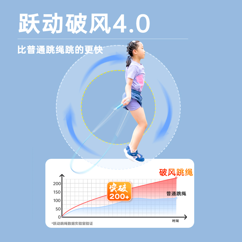 跃动跳绳儿童小学专用竞速沙专业式一年级初学中考试专业计数绳子 - 图0