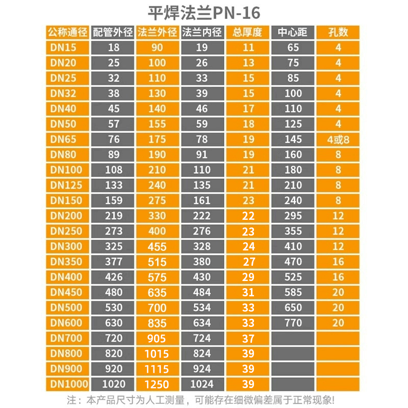 昇翔304不锈钢平焊法兰片PN16焊接法兰盘国标非标定制DN50 80 100 - 图0