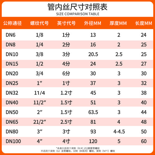 304不锈钢双内丝直接水管接头内牙内螺丝管六分焊接直通4分6分1寸-图0