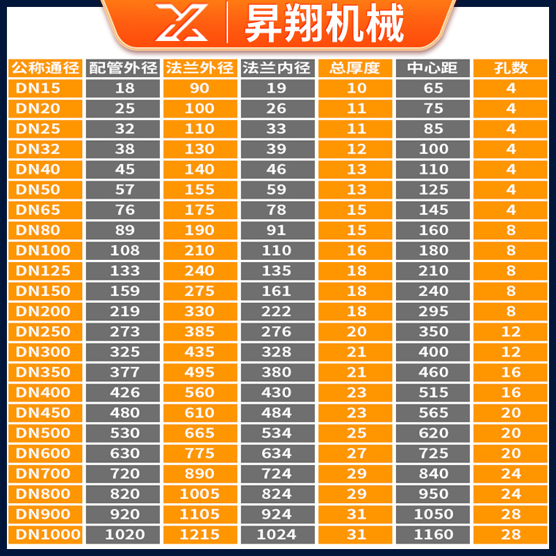 昇翔304不锈钢法兰片PN10平焊法兰盘国标焊接非标定制dn50 80 100 - 图0