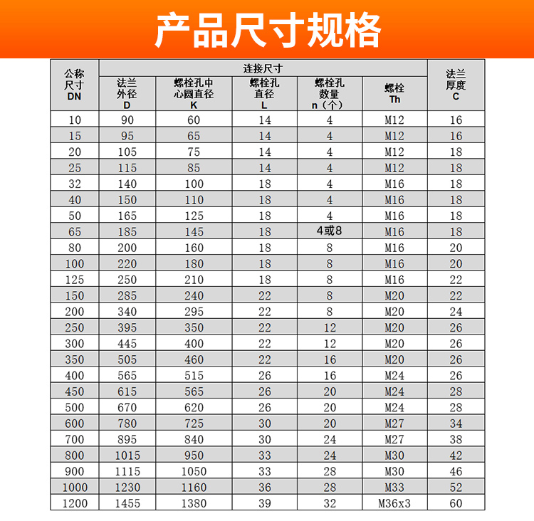 R昇翔36L不锈钢盲板化工1部/T20592法兰盖堵板BL国标16F法兰片 - 图0