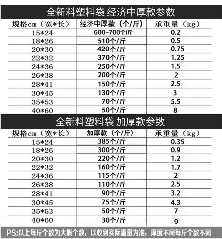 加厚白色背心袋定制透明塑料袋食品袋外卖袋打包方便袋马夹购物袋 - 图0