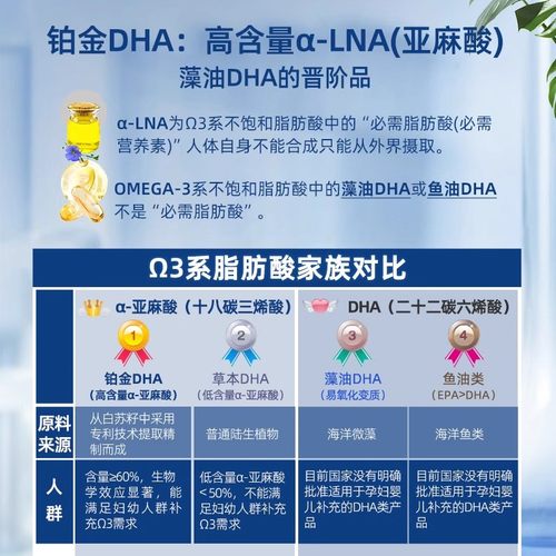 金奥聪胶囊高含量α-LNA铂金DHA孕妇幼儿童学生改善记忆力70粒-图1