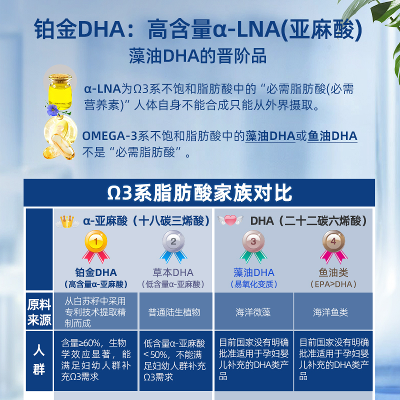 金奥聪胶囊高含量α-LNA铂金DHA孕妇幼儿童学生改善记忆力 - 图2