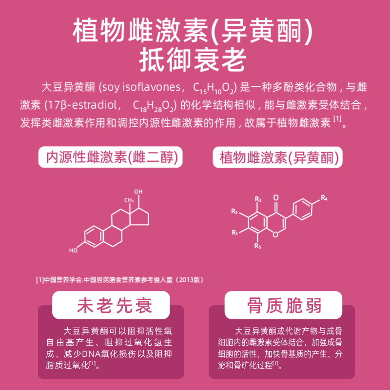 欣丽康胶囊/异黄酮/植物雌激素/延缓衰老/补钙骨密度/更年期 - 图1