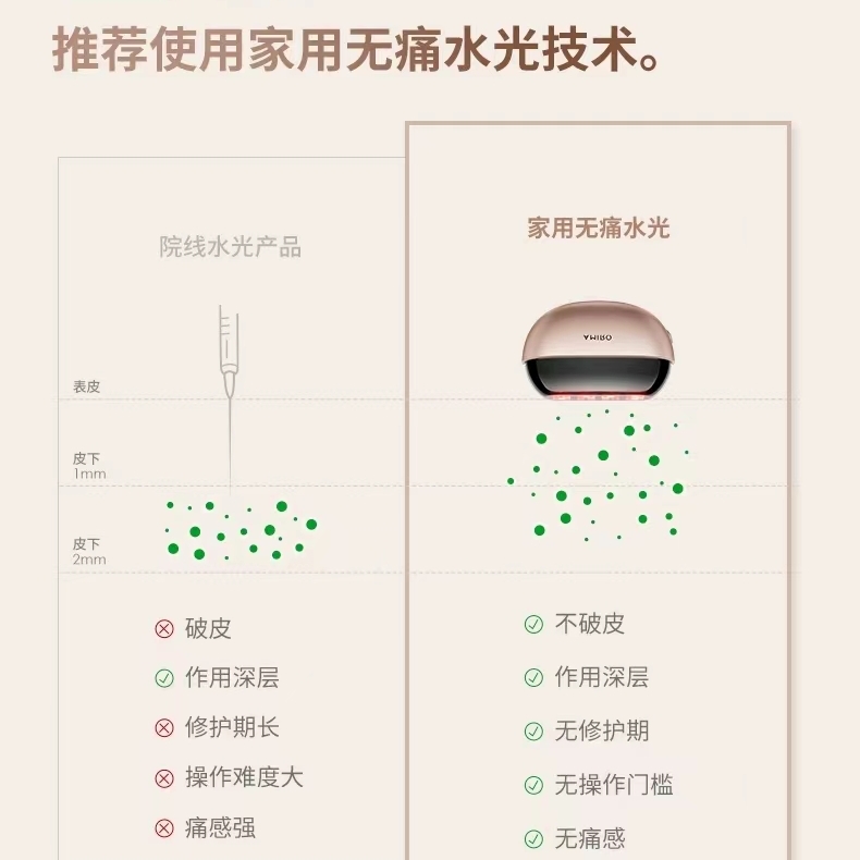 AMIRO觅光水光炮美容仪器家用超声蛋脸部提拉紧致嫩肤胶原提拉炮 - 图3