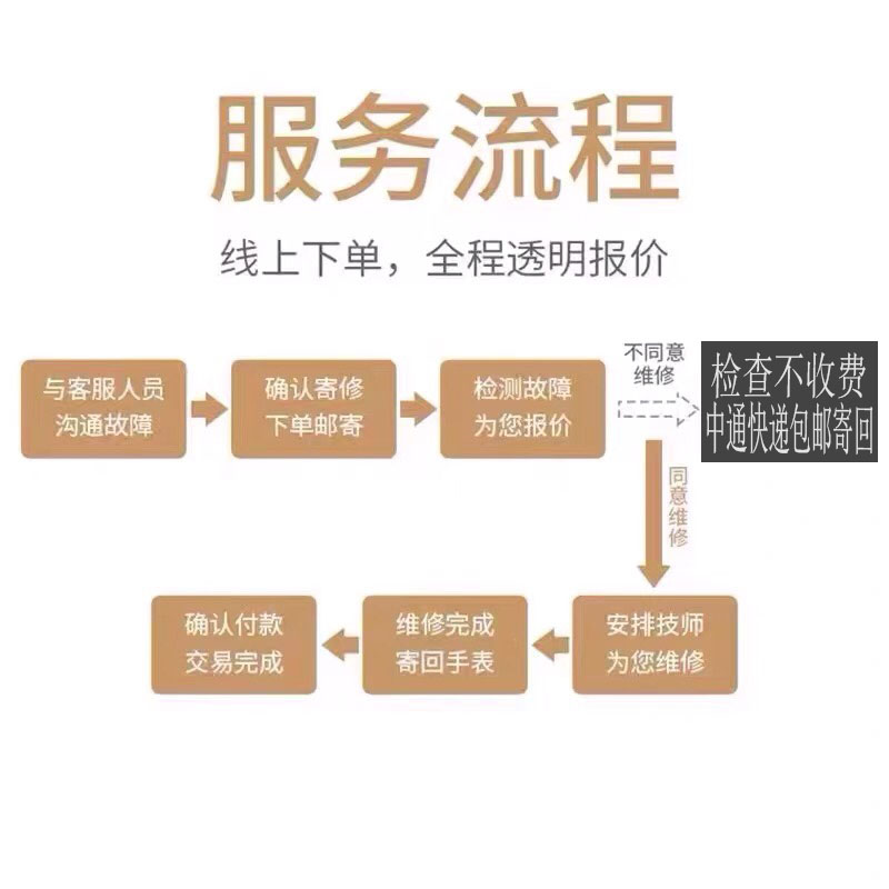 成都店铺手表寄修服务机械维修保养石英机芯更换表壳表带抛光翻新 - 图2