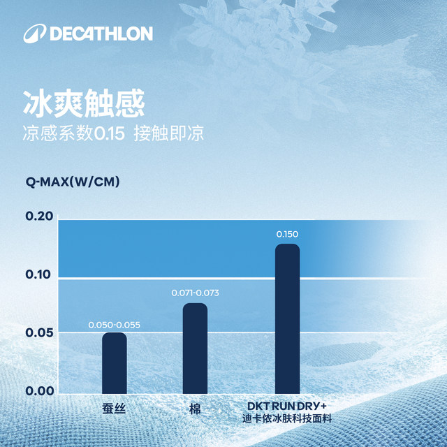 Decathlon quick-drying breathable ice silk cool sports T-shirt