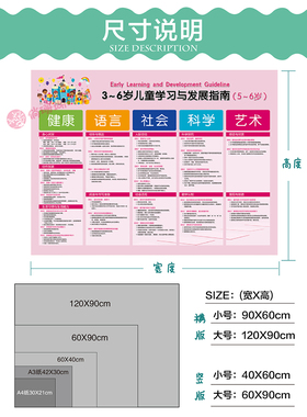 幼儿园儿童学习与发展指南墙贴画