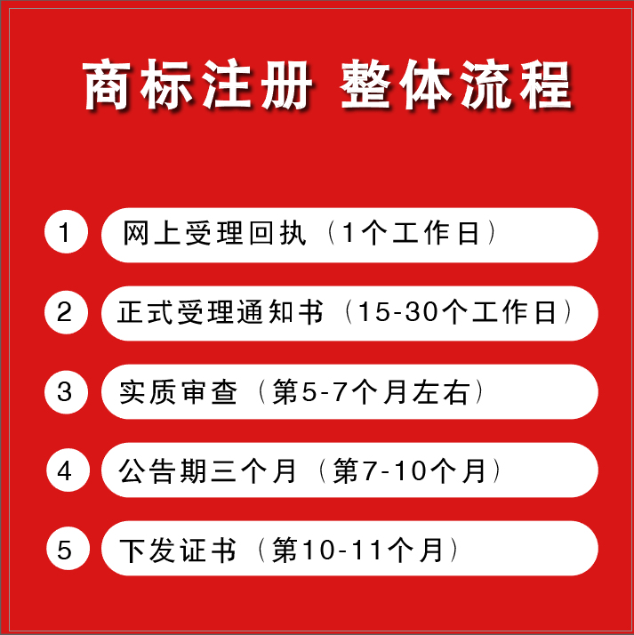商标注册包通过续展转让logo设计公司个人注册商标加急注册申请