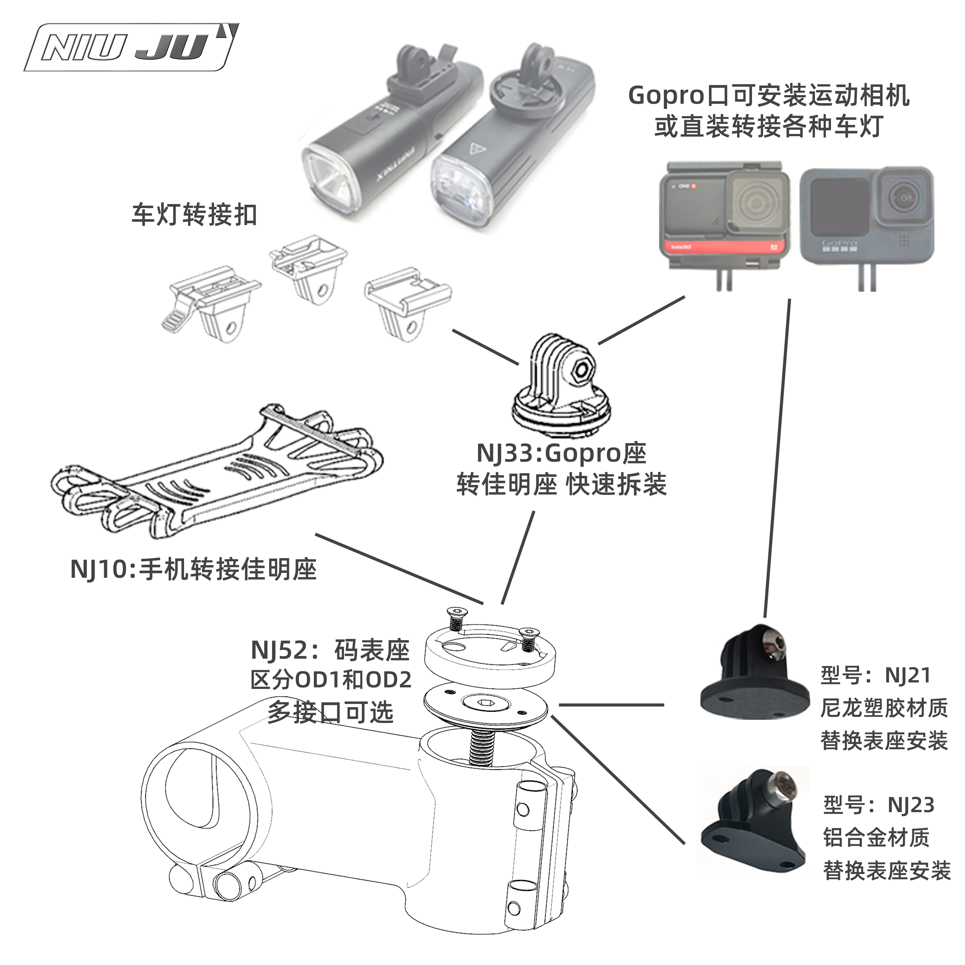 扭矩自行车碗组盖码表架OD2把立佳明座车头GOPRO座相机手机转接座 - 图0