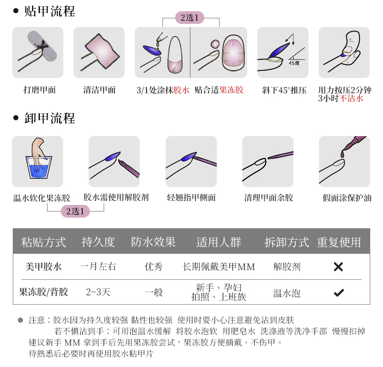 底色研究室 十分钟美甲穿戴甲 手工喷胶长水滴 温柔雪酪色 渐变裸 - 图2