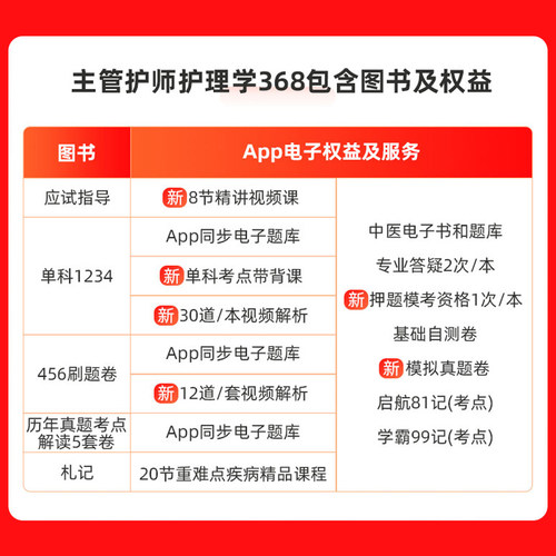 丁震主管护师2027年护理学中级考试单科1234强化1000题指导教材内外妇产儿科历年真题试卷冲刺4预测5模拟6套卷军医版题库札记2026 - 图1