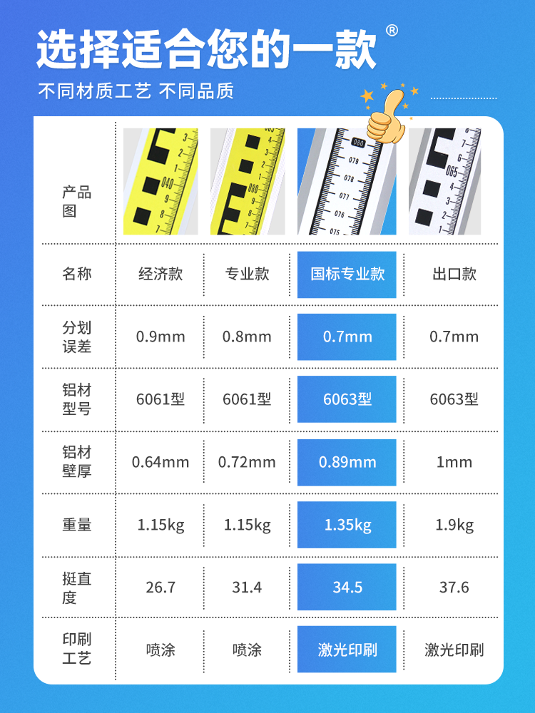 伸缩测量尺塔尺5米标尺7米3米刻度尺标高尺杆铝合金水准仪工程尺