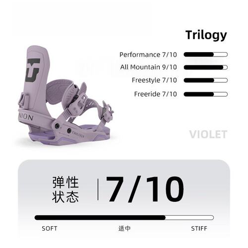 2627新款UNION单板固定器男女同款atlas刻滑全能Trilogy Juliet - 图3