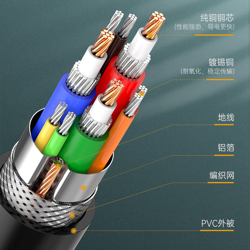 原装3+6高清VGA线15针公 电脑投影仪显示器电视信号线1.5/3/20米 - 图1