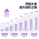 Breathing dumbbell abdominal breathing vital capacity blowing trainer exercises abdominal muscles waistcoat line weight loss slim belly artifact