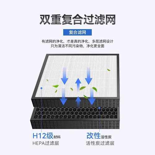 IF-001徽曦适配AO史密斯空气净化器KJ800F-B01-BJ滤芯KJ750A01/02 - 图1