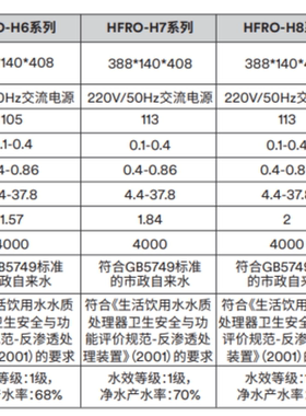 3m直饮净水器反渗透纯水反渗透