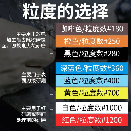 日本CERATONE纤维油石1004模具抛光1010省模1006圆棒油石条3-图1