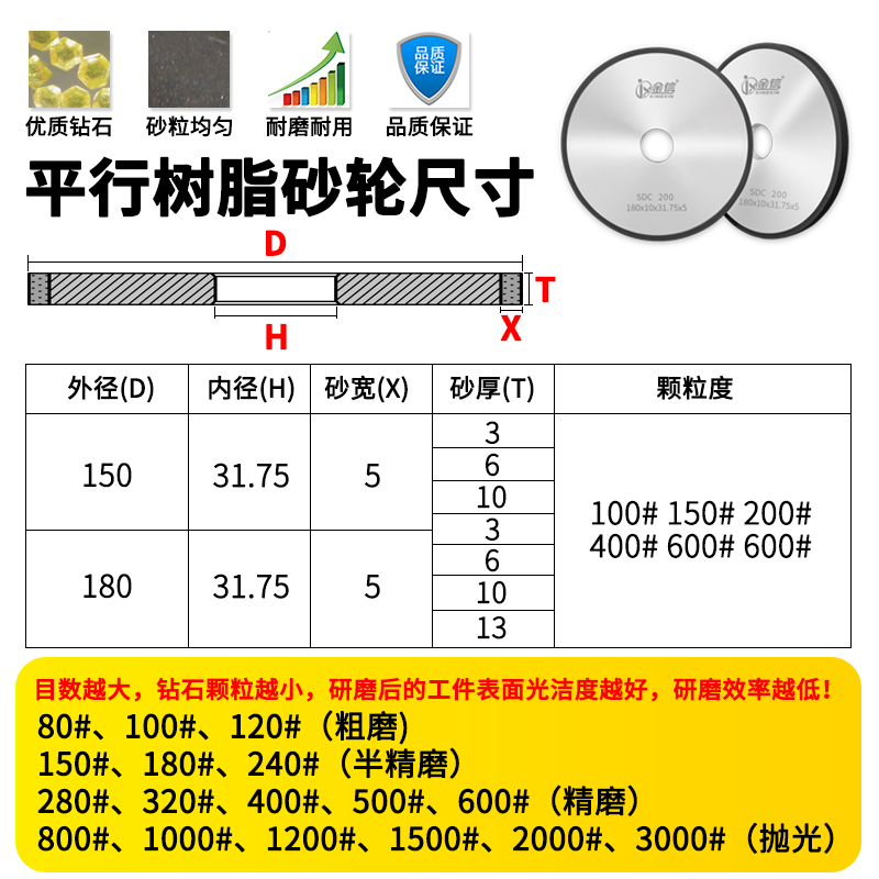 金信树脂金刚石砂轮合金SDC400磨钨钢专用618平面小磨床200沙轮片-图1