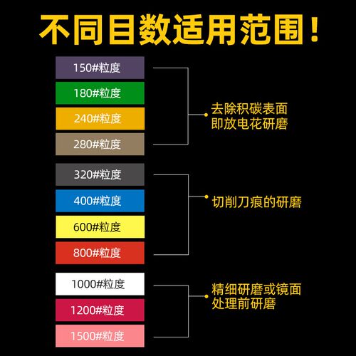 YFS纤维油石条圆棒3mm打磨棒320千维400内孔抛光研磨圆形600目800 - 图3
