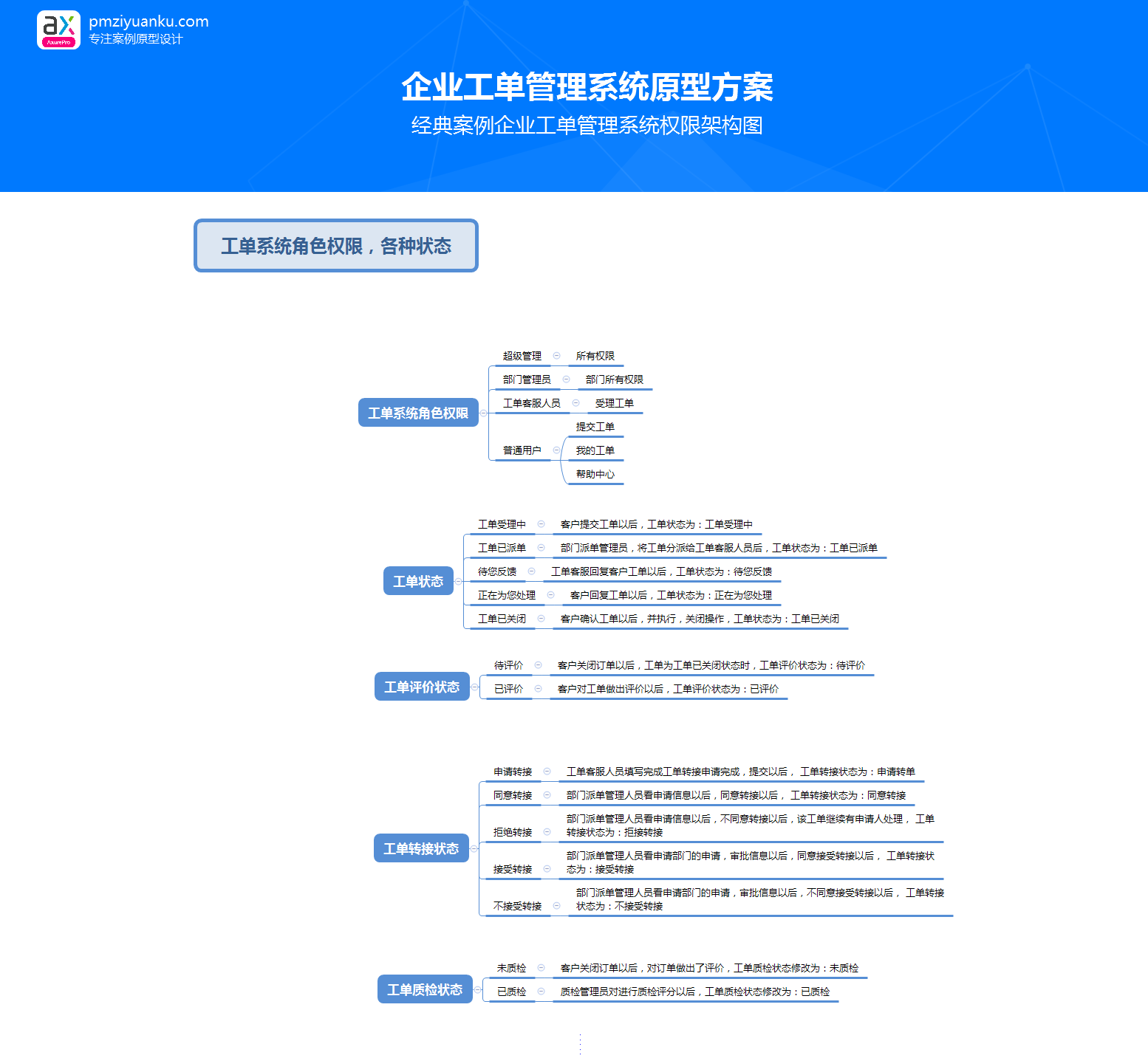 公司内工单管理系统原型高保真原型设计 axure 新款上市人气 包邮 - 图0