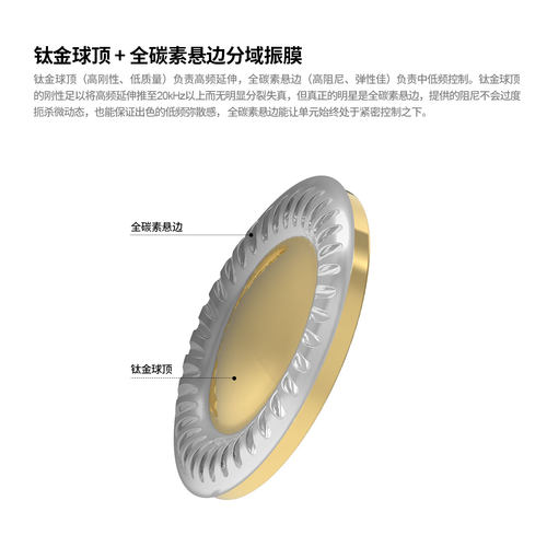 丽弦锦瑟香也OSHUN瞬钻面HIFI耳机入耳式单动圈发烧监听耳机4.4mm - 图2