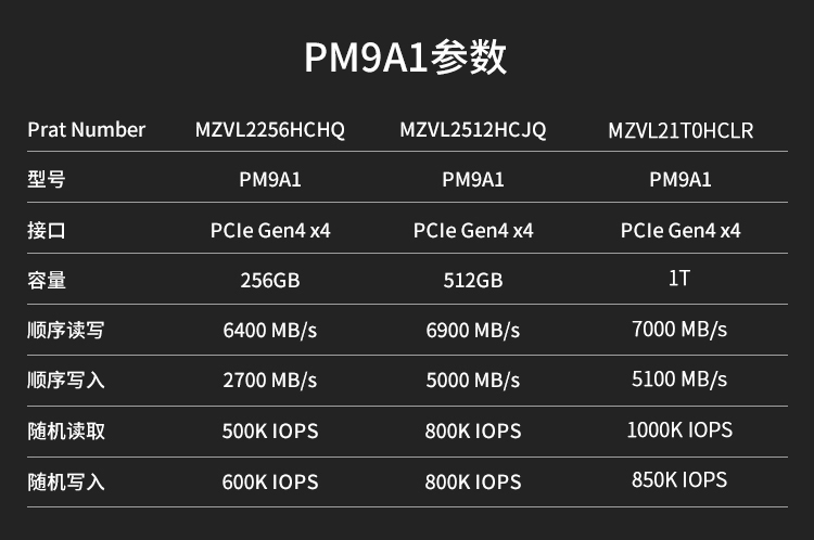 三星PM9A1 256G 512G 1T 2T M2 NVME台式电脑PCIE4.0固态硬盘SSD-图0