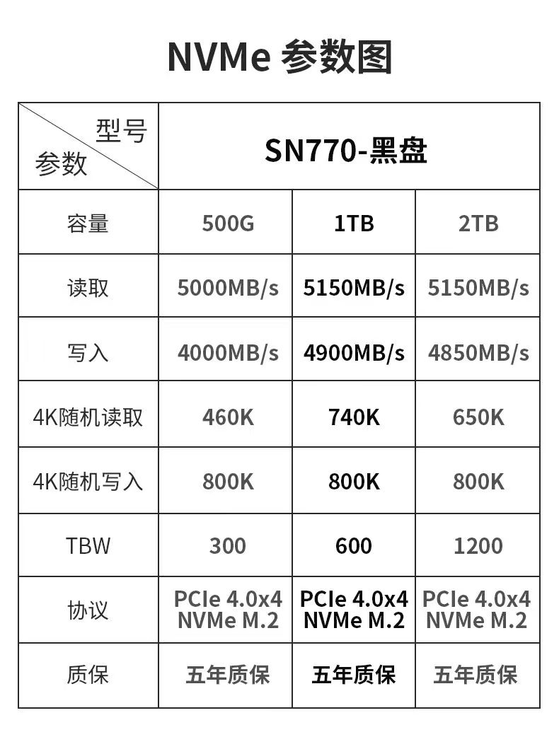 WD西数蓝盘SN580 770 850X 500G 1T 2T台式电脑M.2固态硬盘笔记本 - 图1