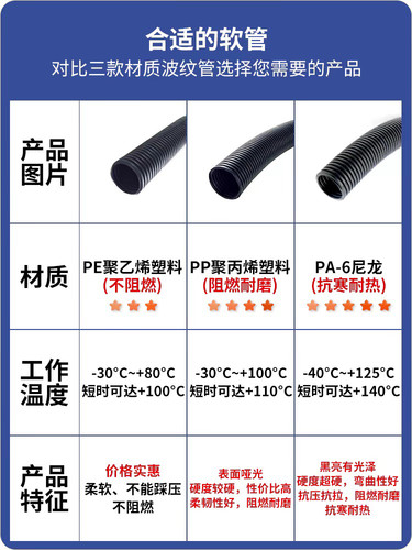 塑料波纹管PE尼龙防水阻燃穿线管PP/PA电线护套软管蛇皮管可开口 - 图3