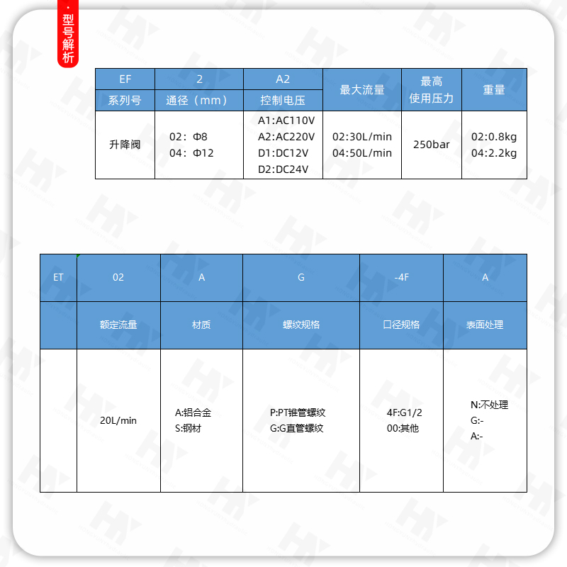 液压升降阀EF-02/03电磁支撑阀ET-02/03/04/06平台系统安全平衡阀-图0