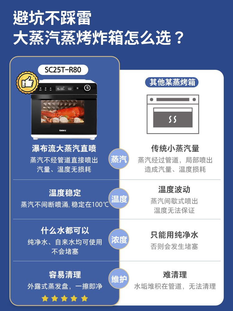 galanz /格兰仕台式25升热风蒸烤箱 格兰仕微波炉台式蒸烤箱