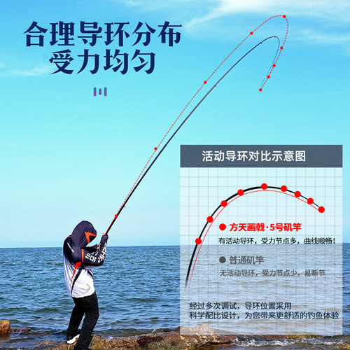 方天画戟5号矶竿滑漂专用矶钓竿海竿大导环长节矶杆鱼竿套装 - 图1