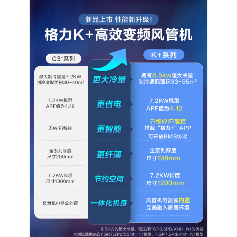 格力风管机FGP7.2Pd/KNh-N1 3P匹一拖一中央空调冷暖变频级家用K+ - 图0