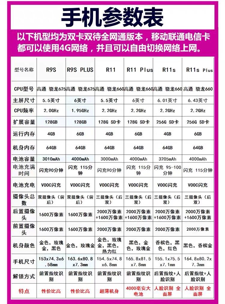 OPPO R9 PLUS大屏全网通双卡双待大电池大容量R9S备用商务手机R11