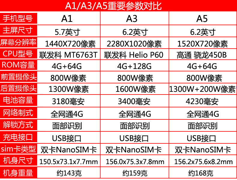 OPPO R11全网通4G指纹双卡s学生智能 R11S备用机工作室手机r9s-图1