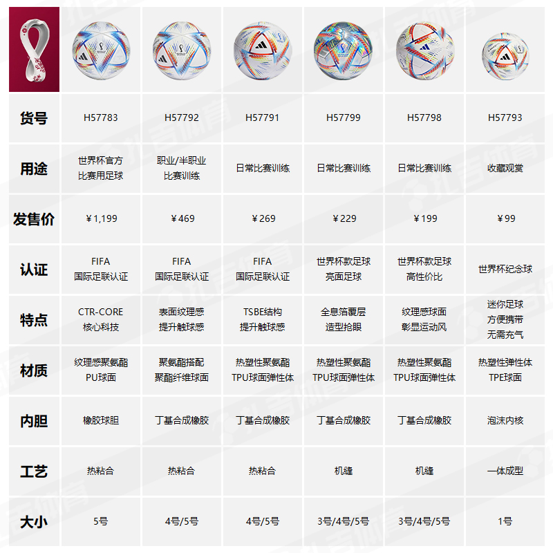 扎吉体育阿迪达斯2022年卡塔尔世界杯决赛用5号足球H57783 HC0437 - 图2